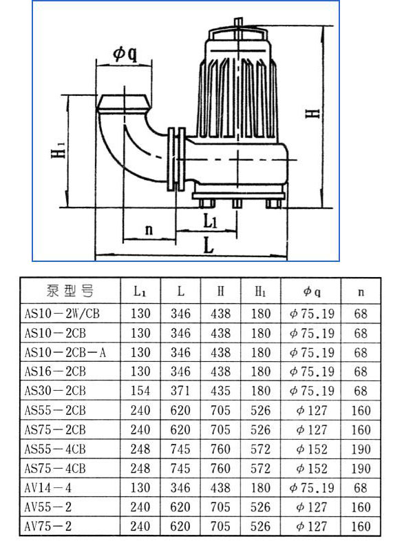 AS、AV型潛水式排污泵