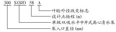 S、SH型單級雙吸泵