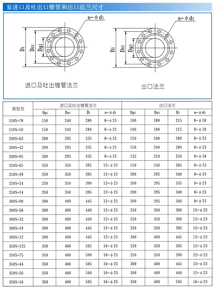 S、SH型單級雙吸泵