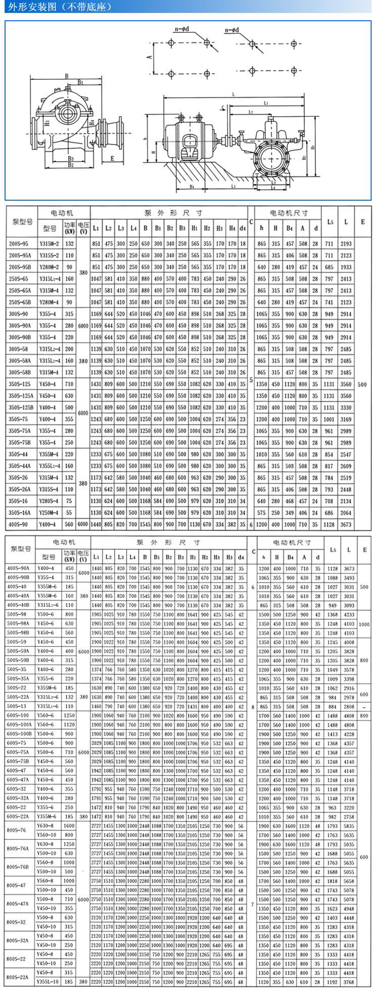 S、SH型單級雙吸泵