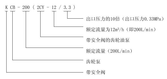 KCB、2CY型齒輪油泵