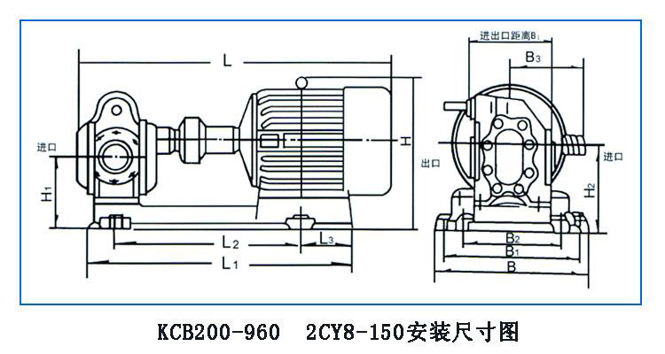 KCB、2CY型齒輪油泵