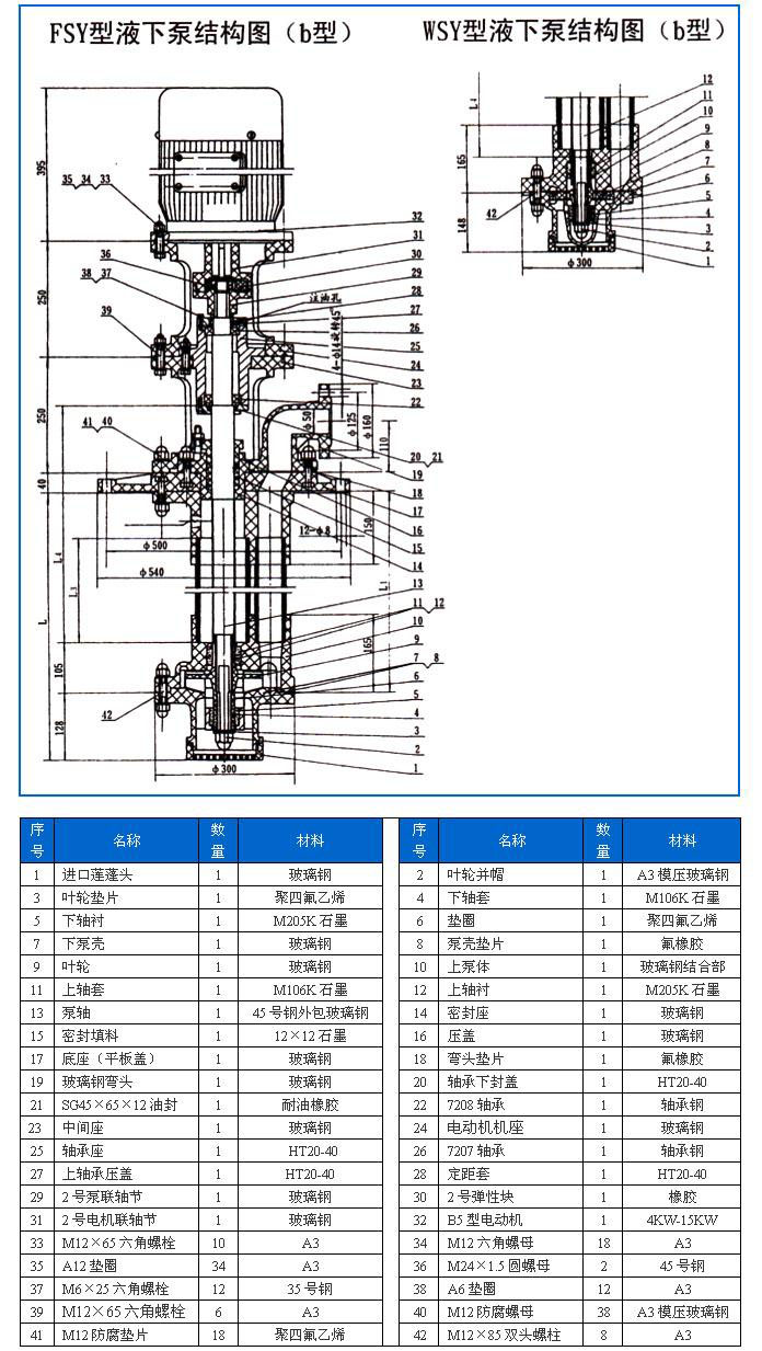 FSY型、WSY型立式玻璃鋼液下泵